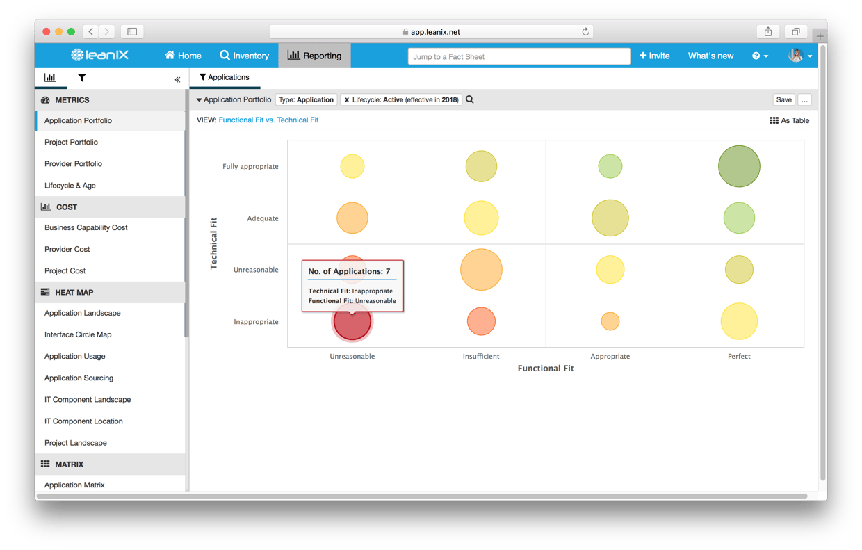 The Definitive Guide to Application Portfolio Management
